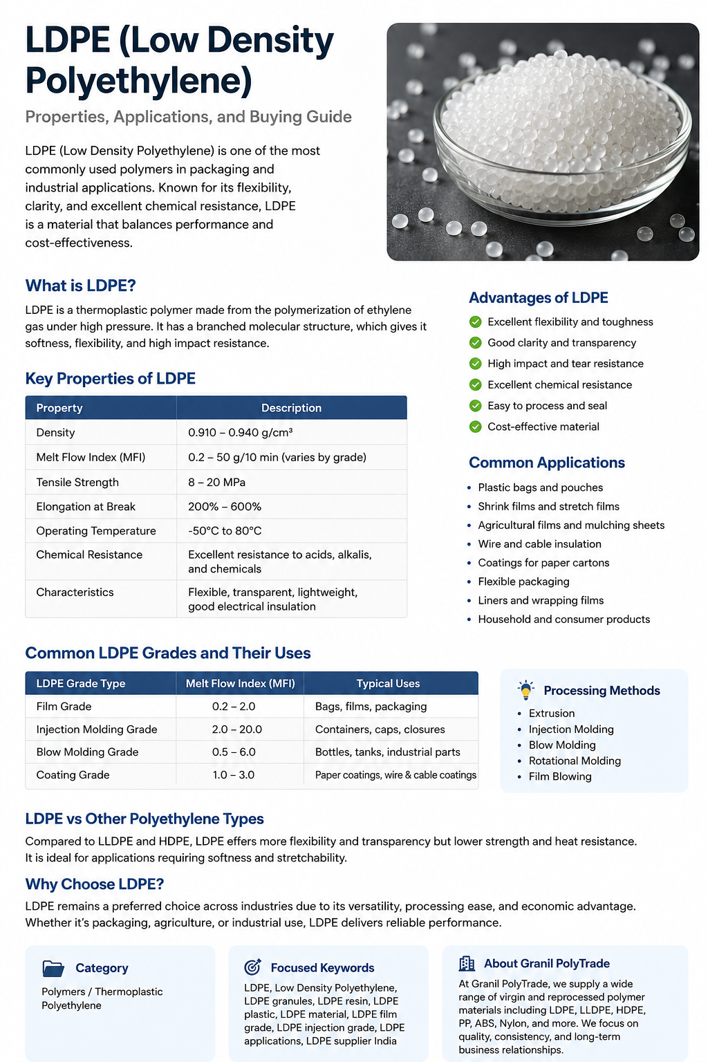 What Is LDPE (Low-Density Polyethylene)